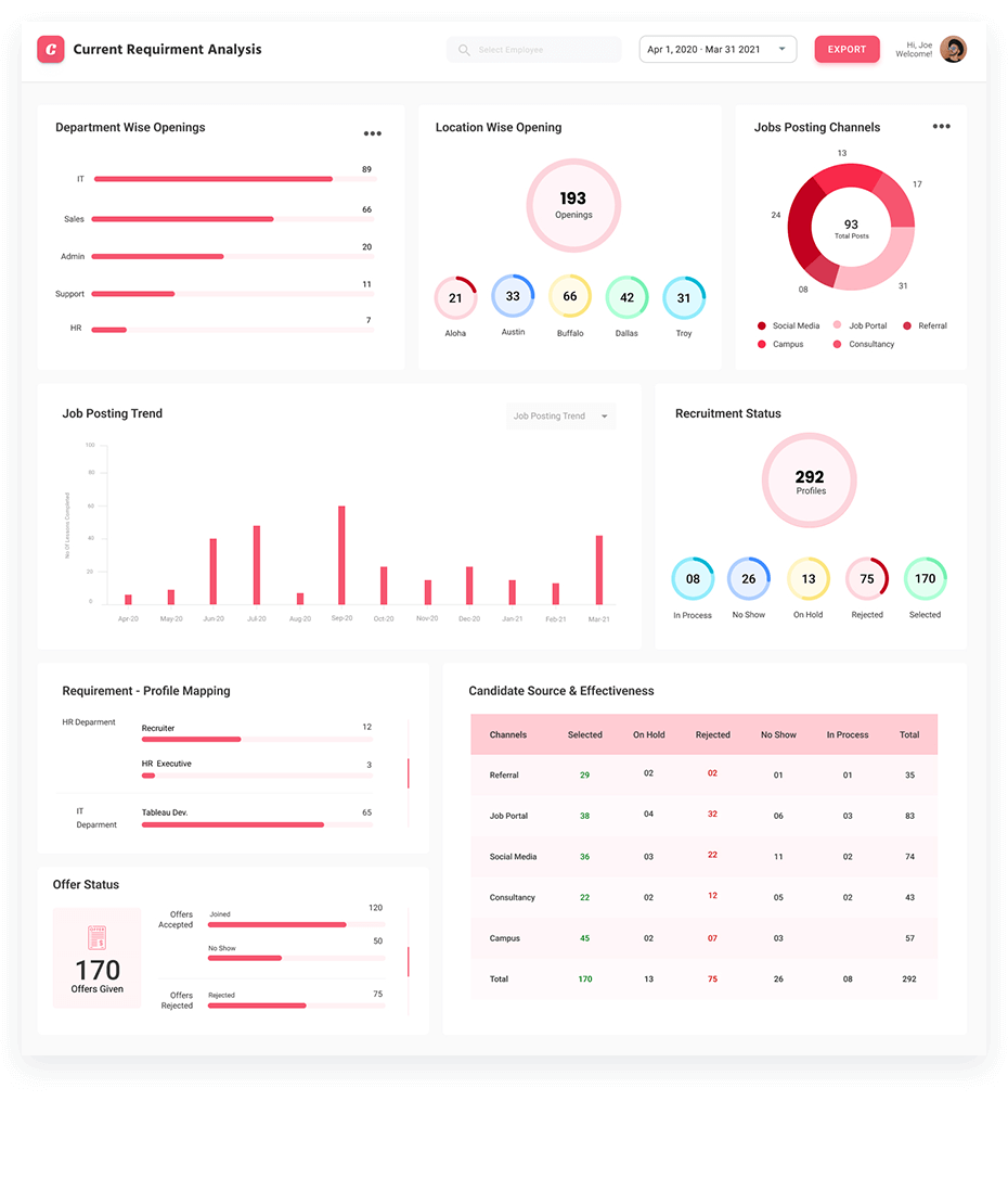 Recruitment Analysis Dashboard