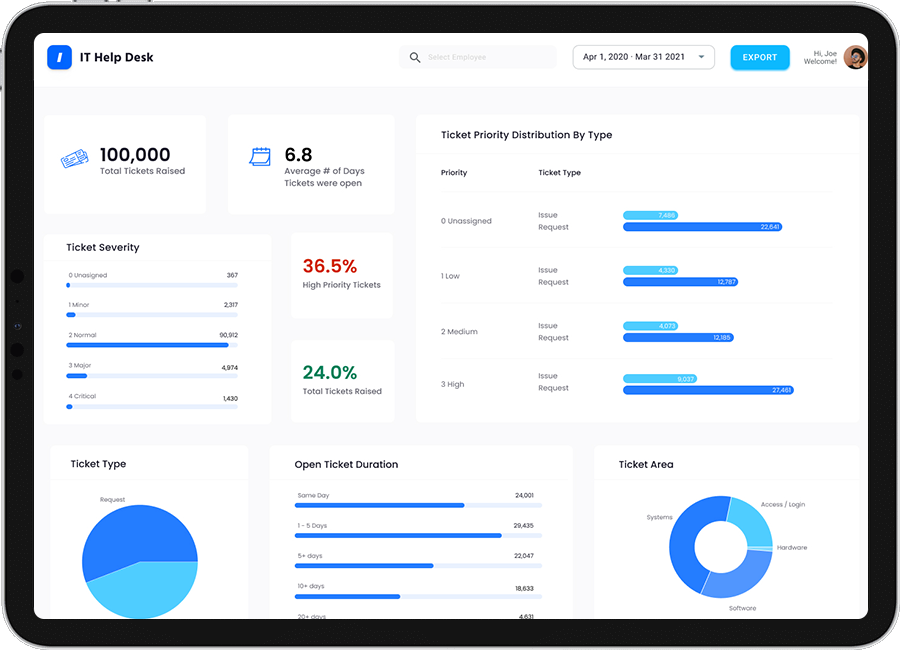 Strengthening Insurance Claim Efficiency With Interactive Dashboards