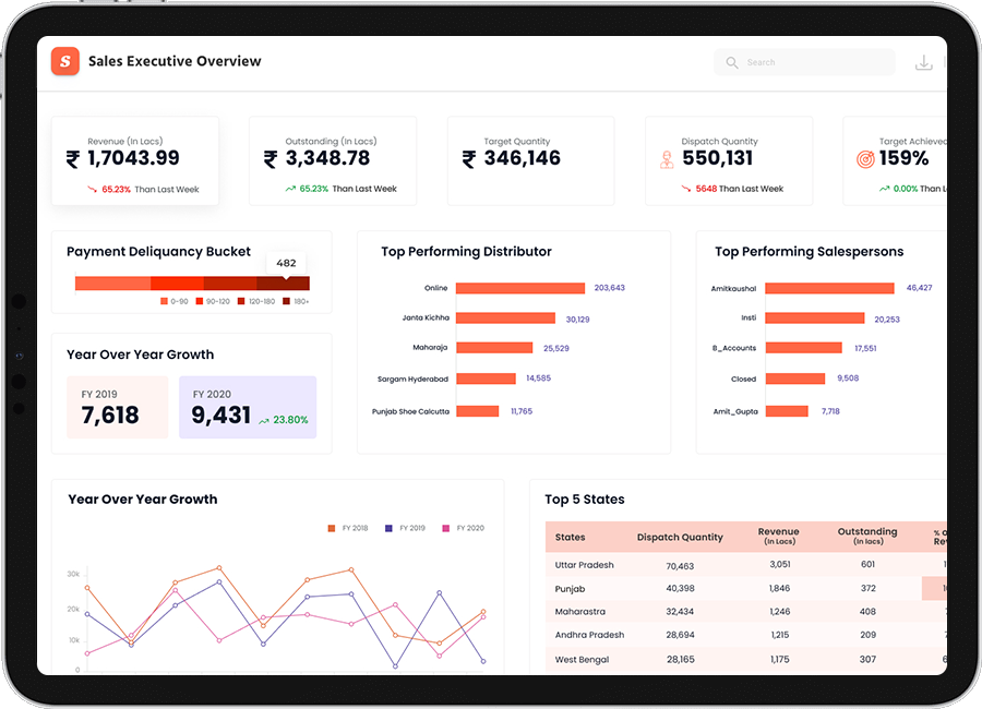 Effective <br/> E-Commerce Order Analysis