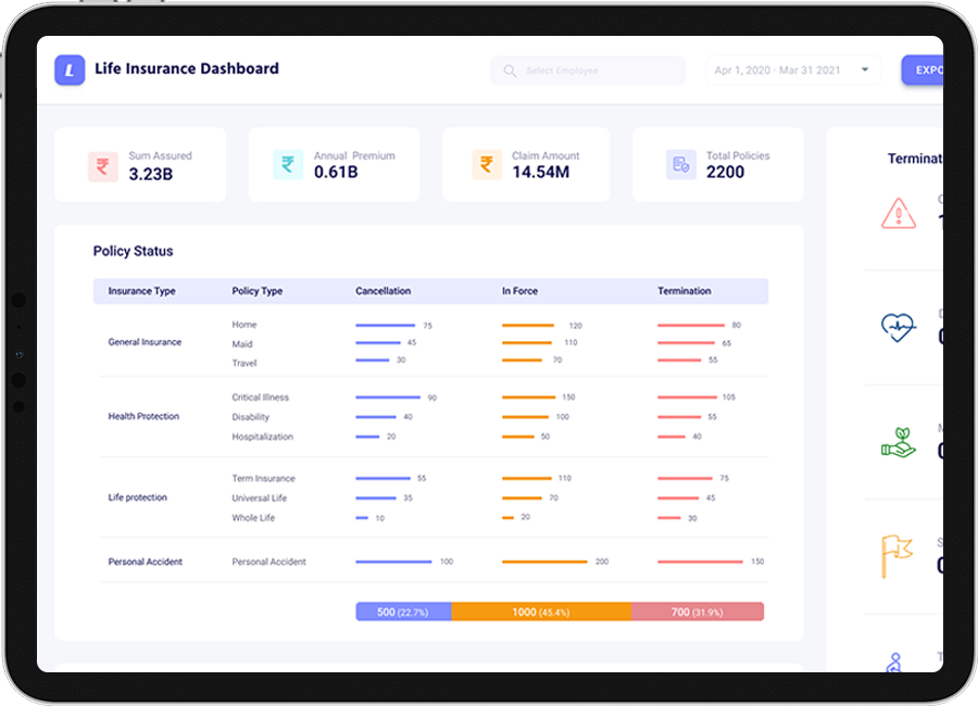 An Insurance Giant Through its Life Insurance Dashboard Analysis