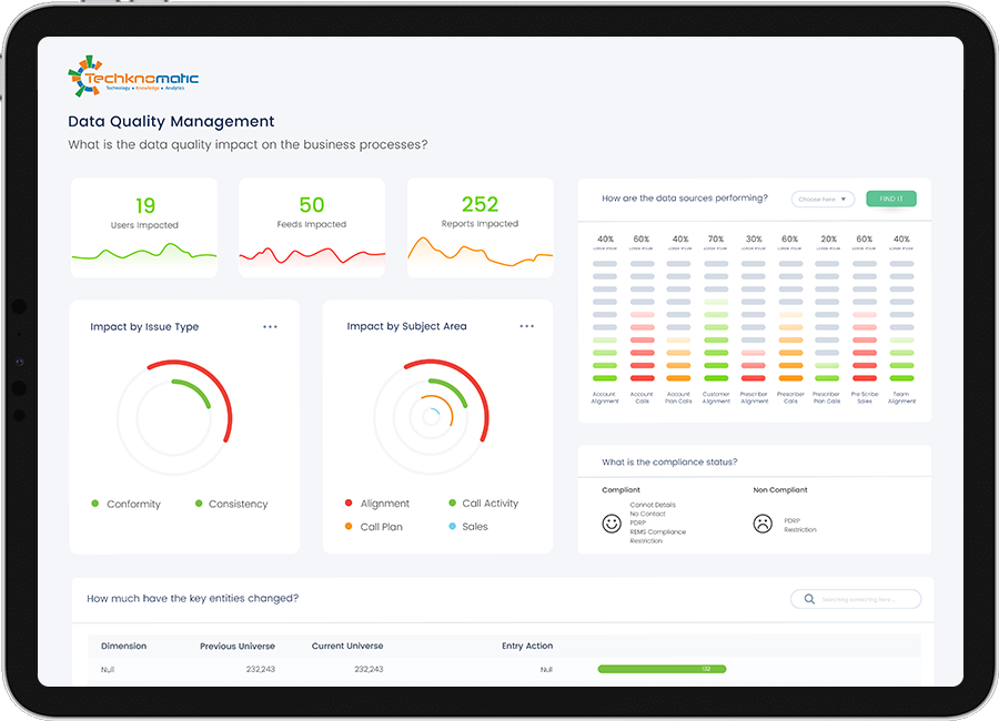 How ScatterPie Redefined The Data Security Management and Governance For an Oil & Gas Industry Leaders