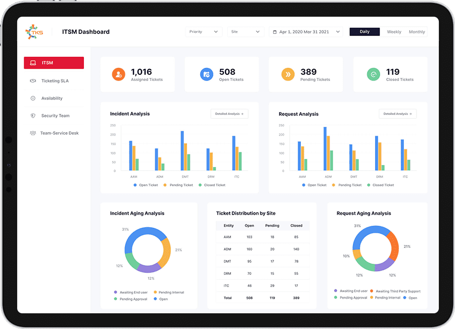 How ScatterPie Helped an IT Giant with ITSM Analytics to Improve the Performance of IT Service 
