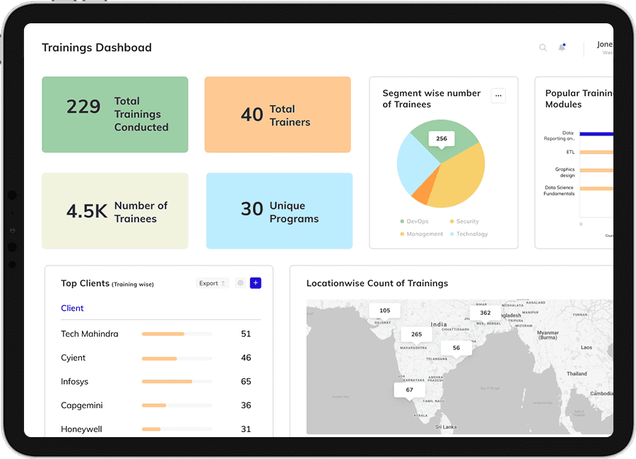 How ScatterPie Helped a Large B2B Training Company in Tracking and Analysing Sales Data for Better Decision-Making 